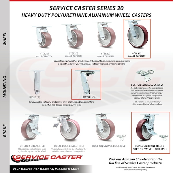 8 Inch SS Poly on Aluminum Caster Set with Roller Bearings and Brake/Swivel Lock